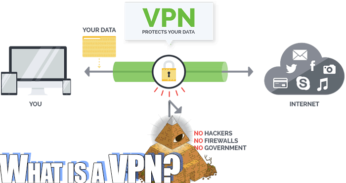 How to use a VPN for Gaming &amp; Game Hacking Staying Undetected &amp; Anonymous