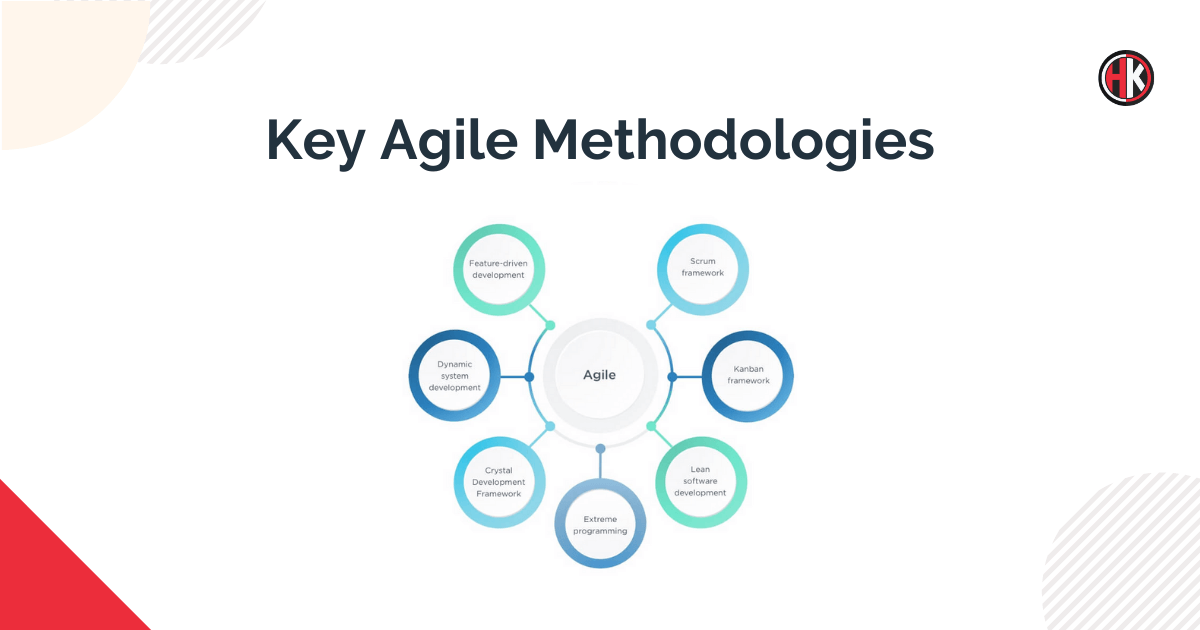What is Agile Software Development? How Does it work?