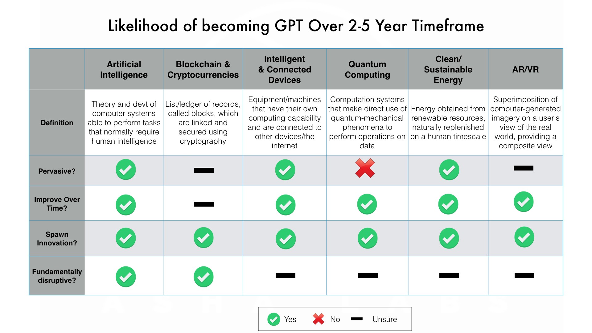 Will AI, Blockchain, AR and/or VR A General Purpose Technology? HackerNoon