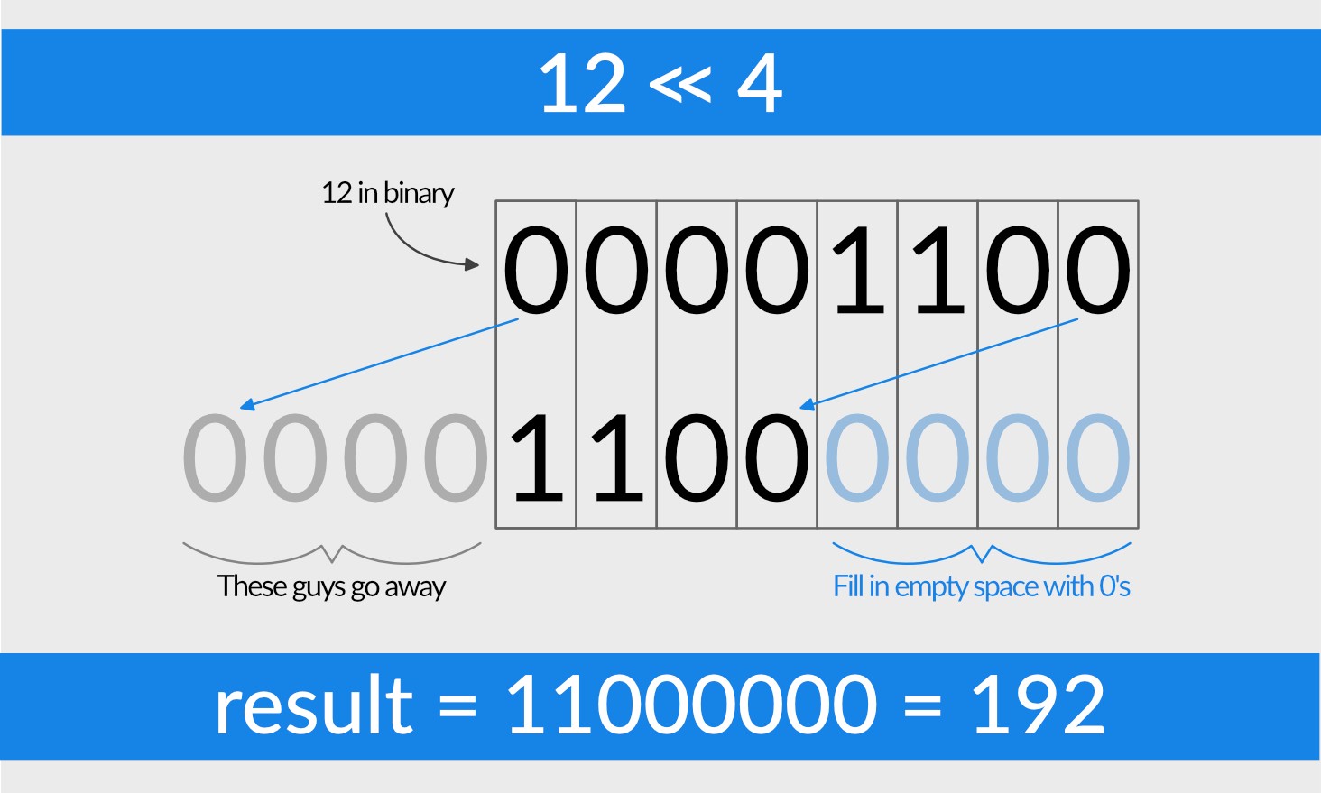How does JavaScript’s Math.random() generate random numbers? HackerNoon