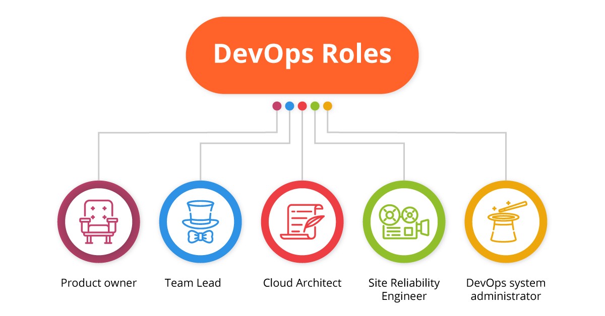 DevOps Team Roles And Responsibilities HackerNoon