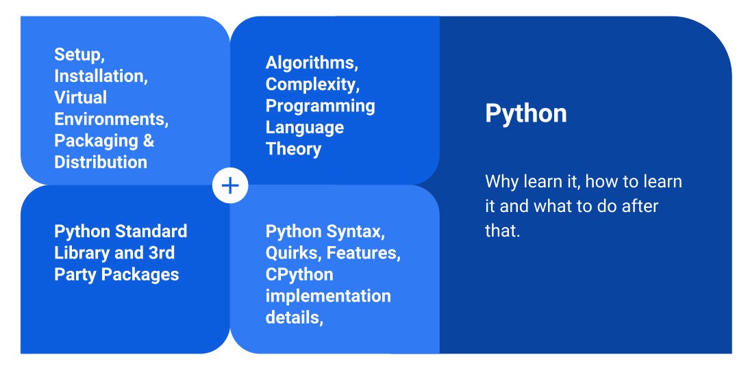 Python Developer Road Map Full Stack Python Developer Learning Path The Best Developer Images