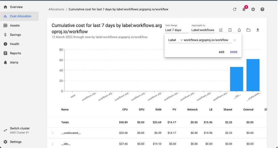 How to Optimize and Argo Workflow Spending HackerNoon