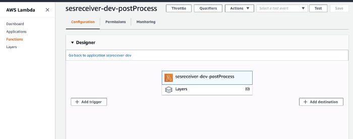 Cloud Infrastructure Receiving and Handling Emails with AWS and Amazon