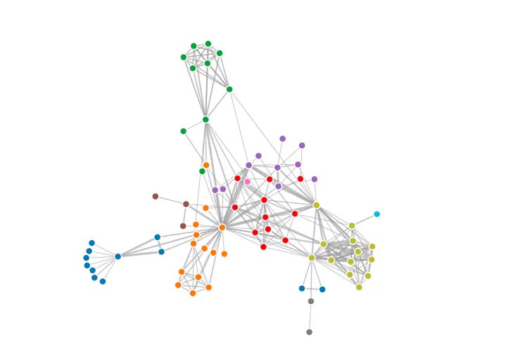 Creating Composite Node of a Graph using D3.js HackerNoon
