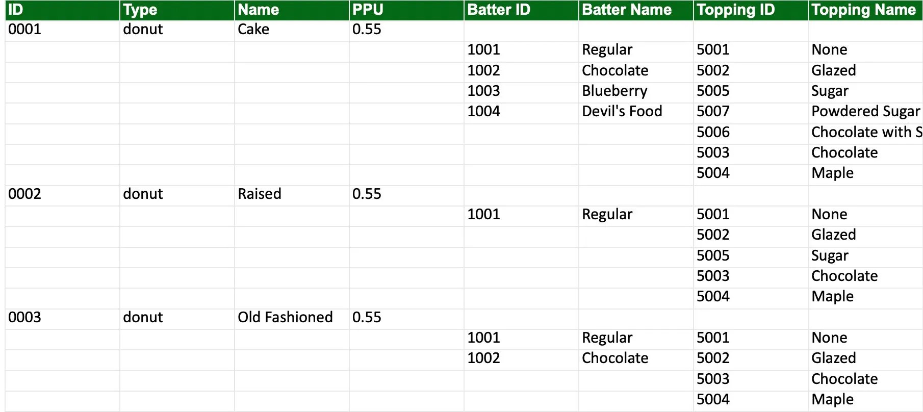 The Lambda Function That Creates xlsx Files From JSON Data to Store On