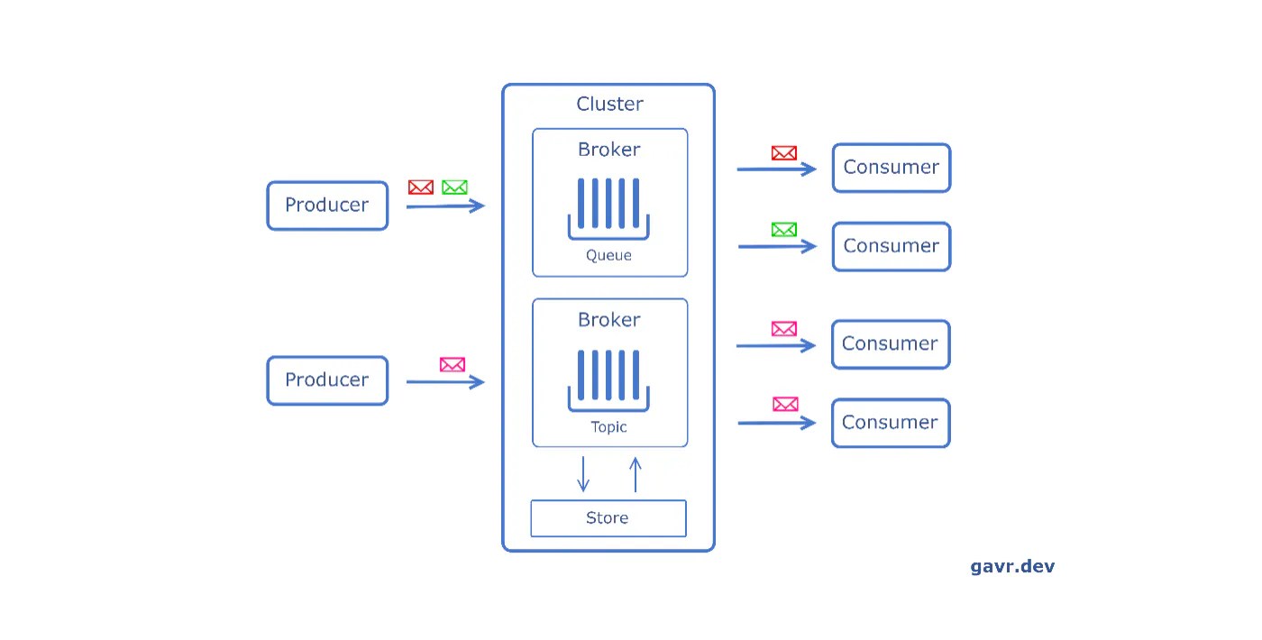 The System Design Cheat Sheet Message Queues ActiveMQ, RabbitMQ
