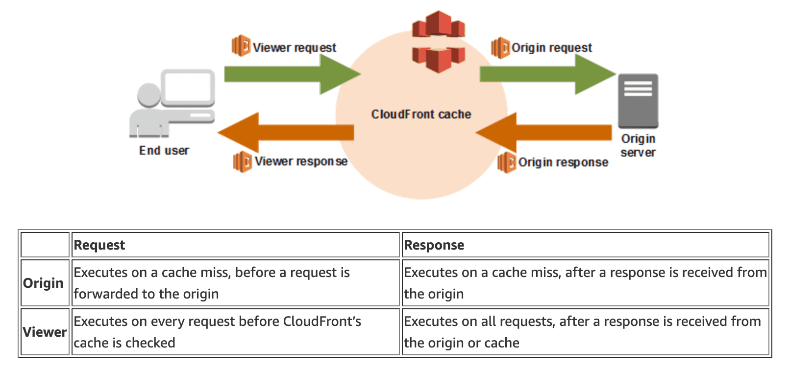 Deploy a Gatsby Static Site to AWS Cloudfront CDN using LambdaEdge