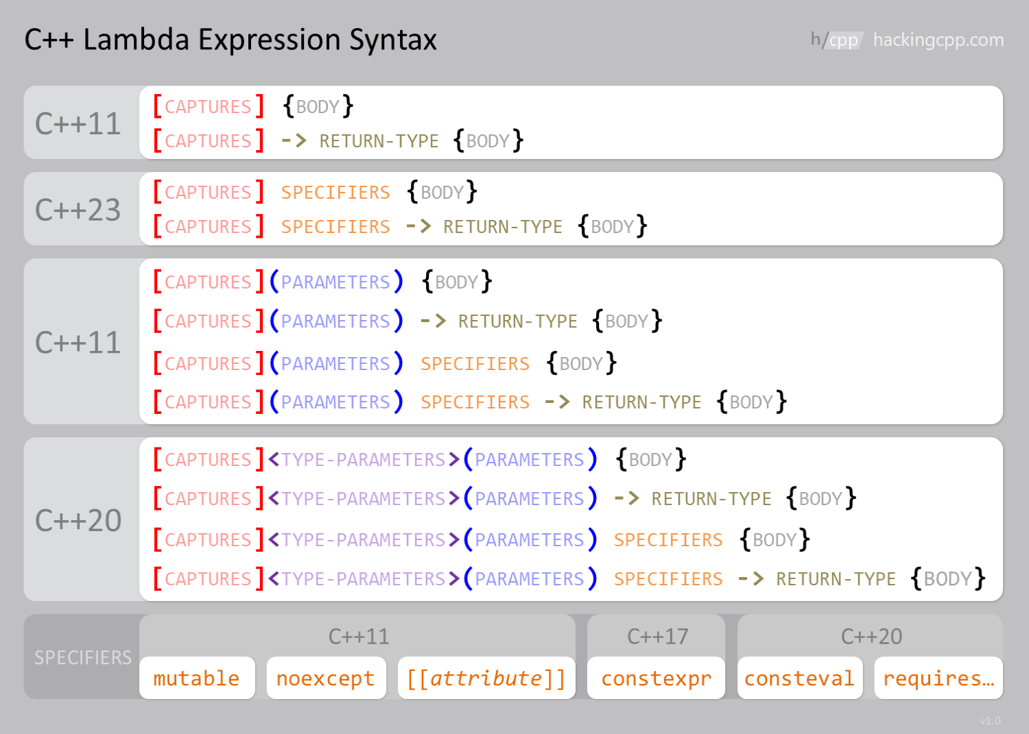 c sharp cheat sheet pdf Sql query cheat sheet azure db cosmos