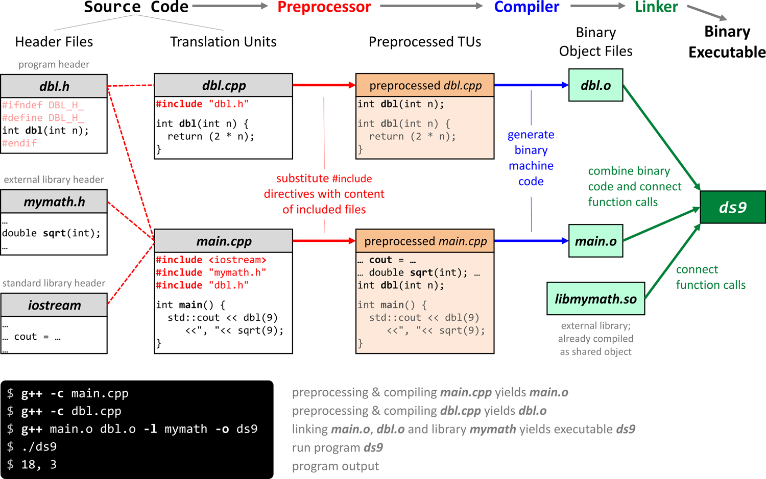 CPP Cheat Sheet