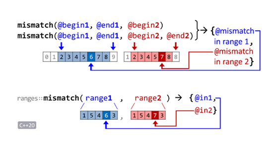 C++ Standard Library Range Comparison Algorithms hacking C++