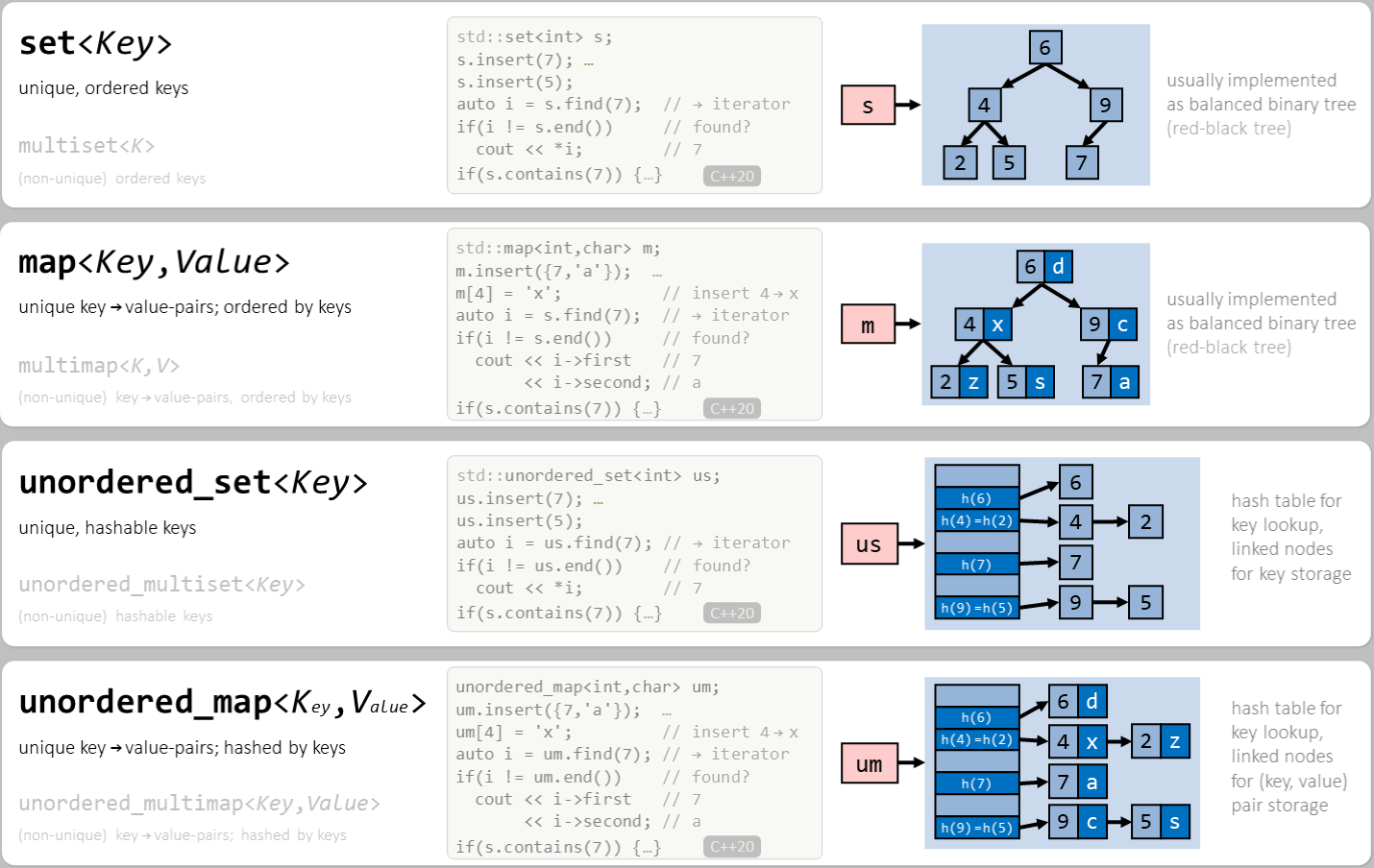 C++ Cheat Sheets & Infographics hacking C++