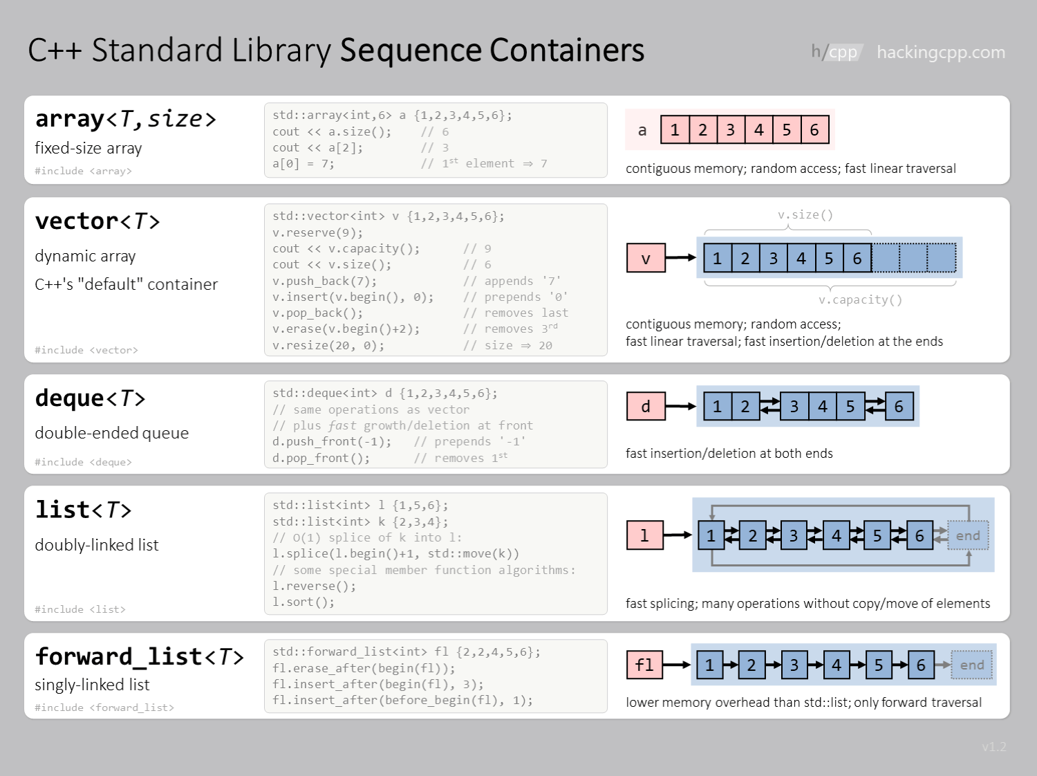 C++ Cheat Sheets Svelte Hacker News