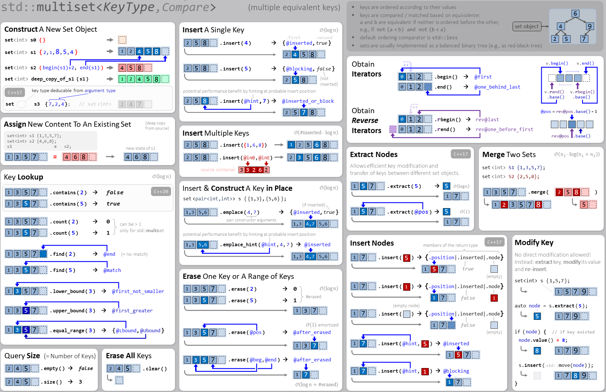 stdset Interface Sheet hacking C++