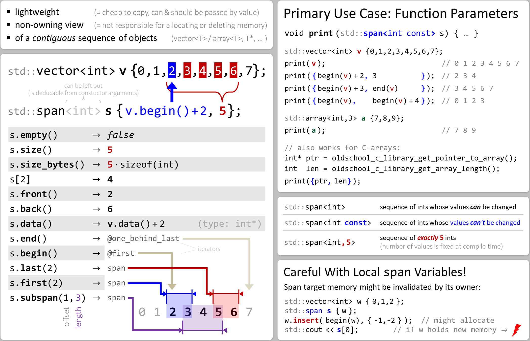 stdspan (C++20) / gslspan (GSL + C++14) hacking C++