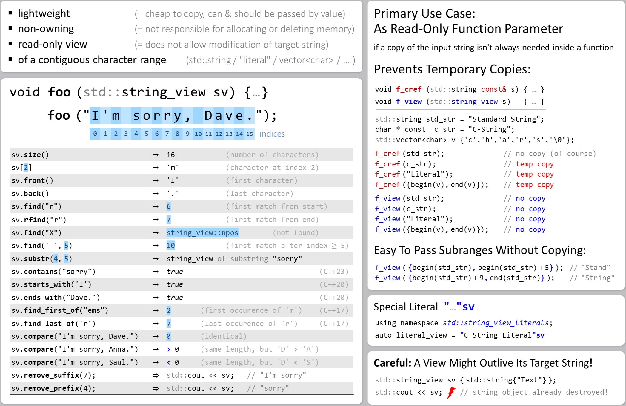 string_view Info Sheet hacking C++