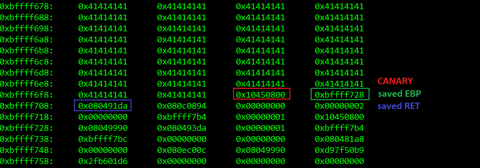 Stackcanary (ROP), format string leak plus how I learned that nullbyte is not a badchar to