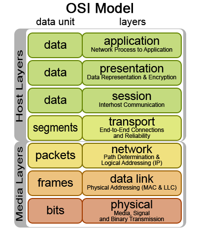Hardware – Network Interface Card (NIC) | Hackmethod