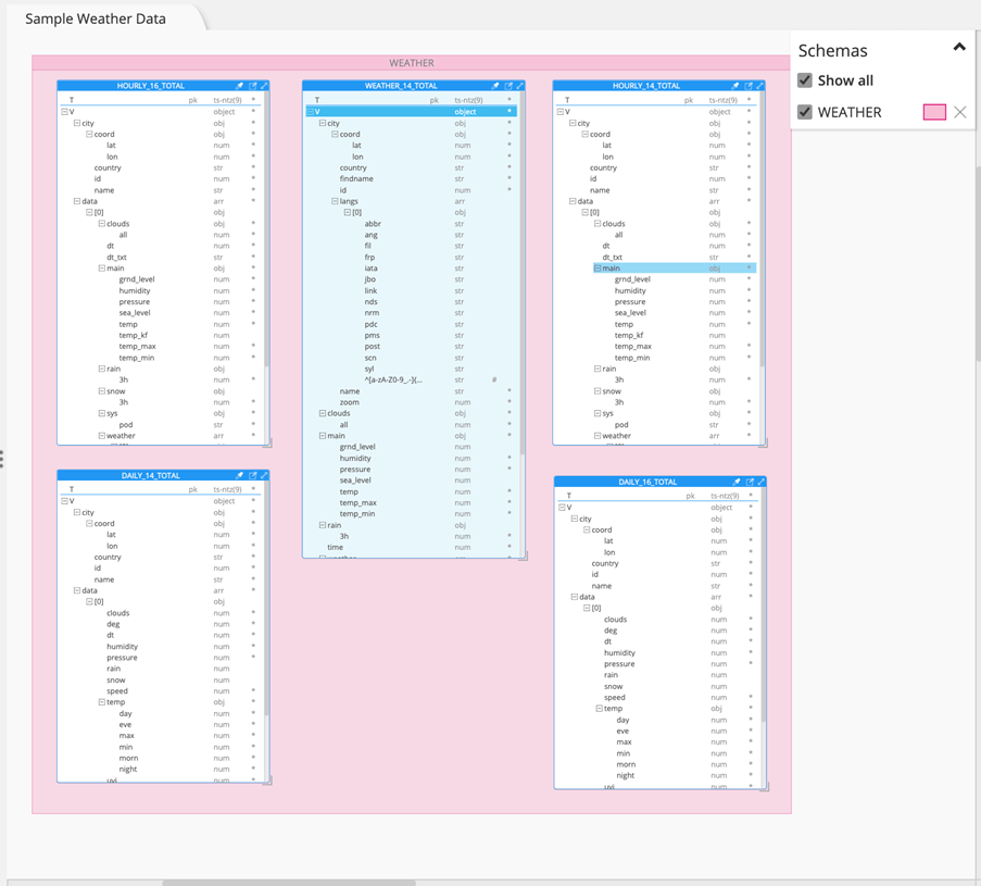 Snowflake Data Modeling Tool Hackolade Studio