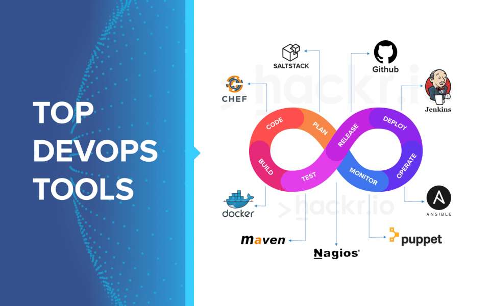 Top 10 DevOps Tools To Look For in 2022 [Updated]