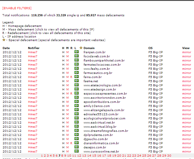1000 Brazilian Websites including PizzaHut Hacked by Hmei7 Defacer