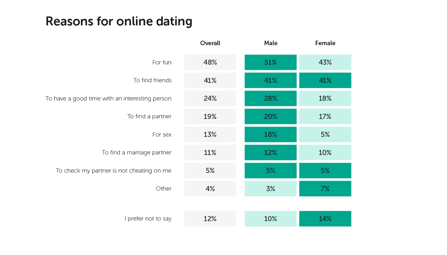 Online Dating Statistics in 2023 Trends & Surprising Insights Hack
