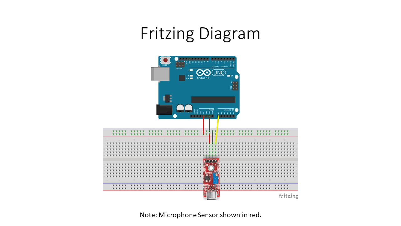 Audio Frequency Detector Hackster.io