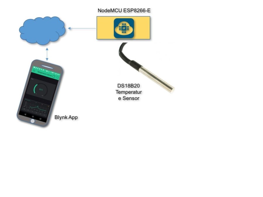 Refrigerator Temperature Sensor Using IoT Hackster.io