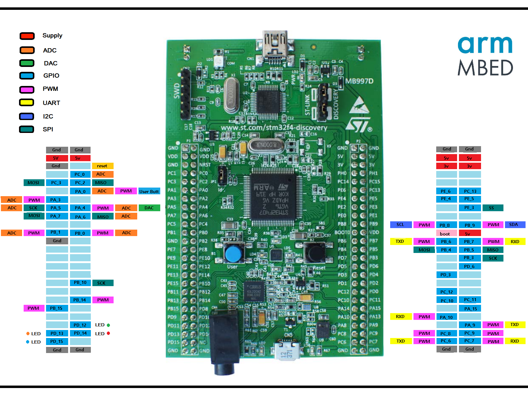 Easy Programming STM32F407 Discovery Board with Mbed - Hackster.io