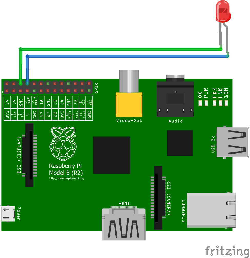 Raspberry Pi GUI Based LED Control Hackster.io