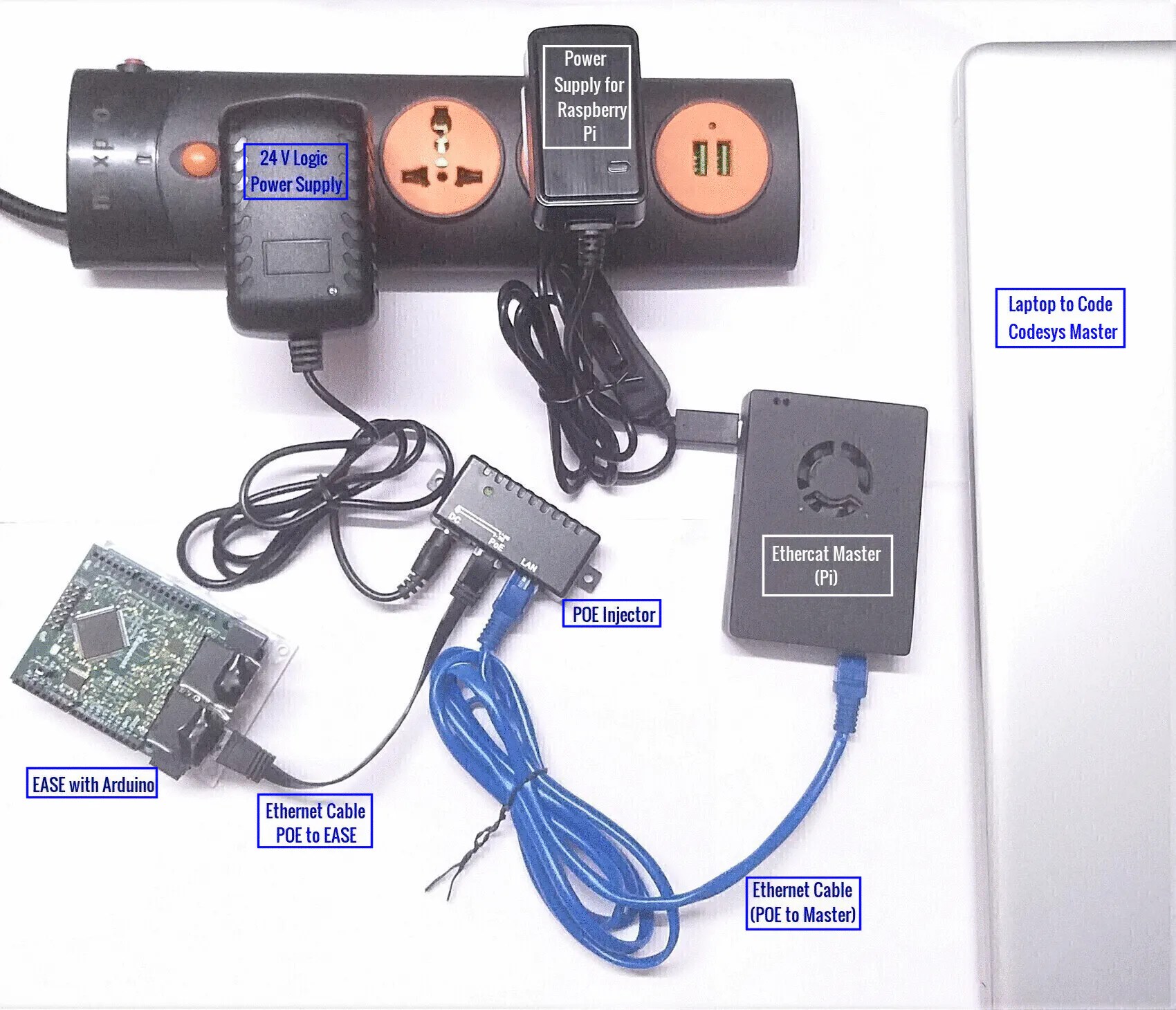 Raspberry Pi with Codesys PLC UI Controlling an Arduino Hackster.io