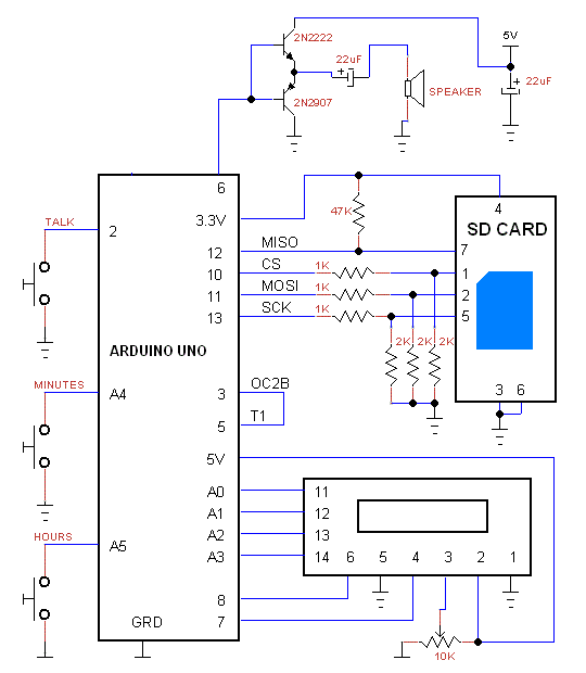 Arduino Generate Clock Signal
