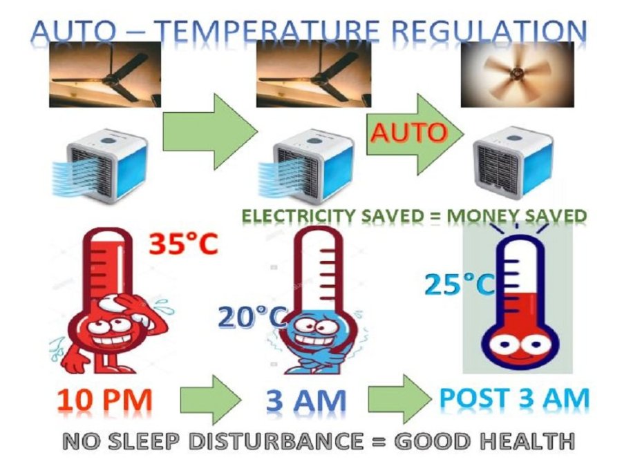 Room Temperature Regulation with Automation & Voice Control Hackster.io
