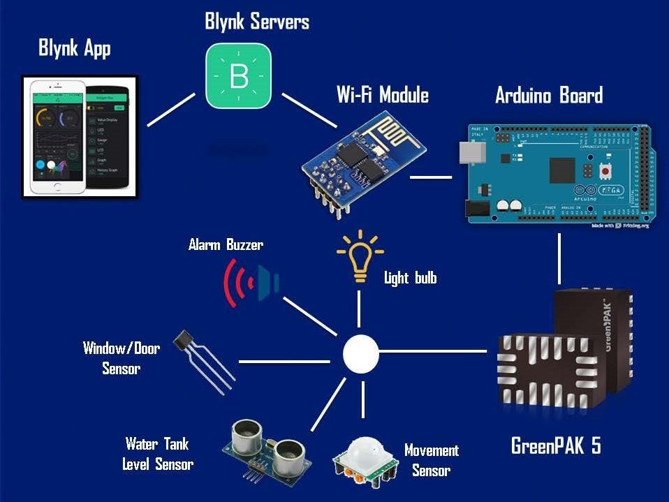 Smart Home Control and Monitoring System Hackster.io