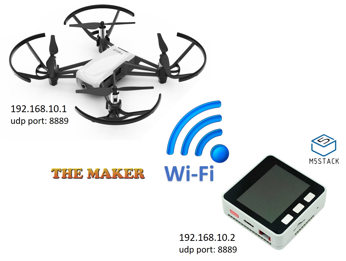 M5 Block Dji Tello Drone Control M5Stack Projects