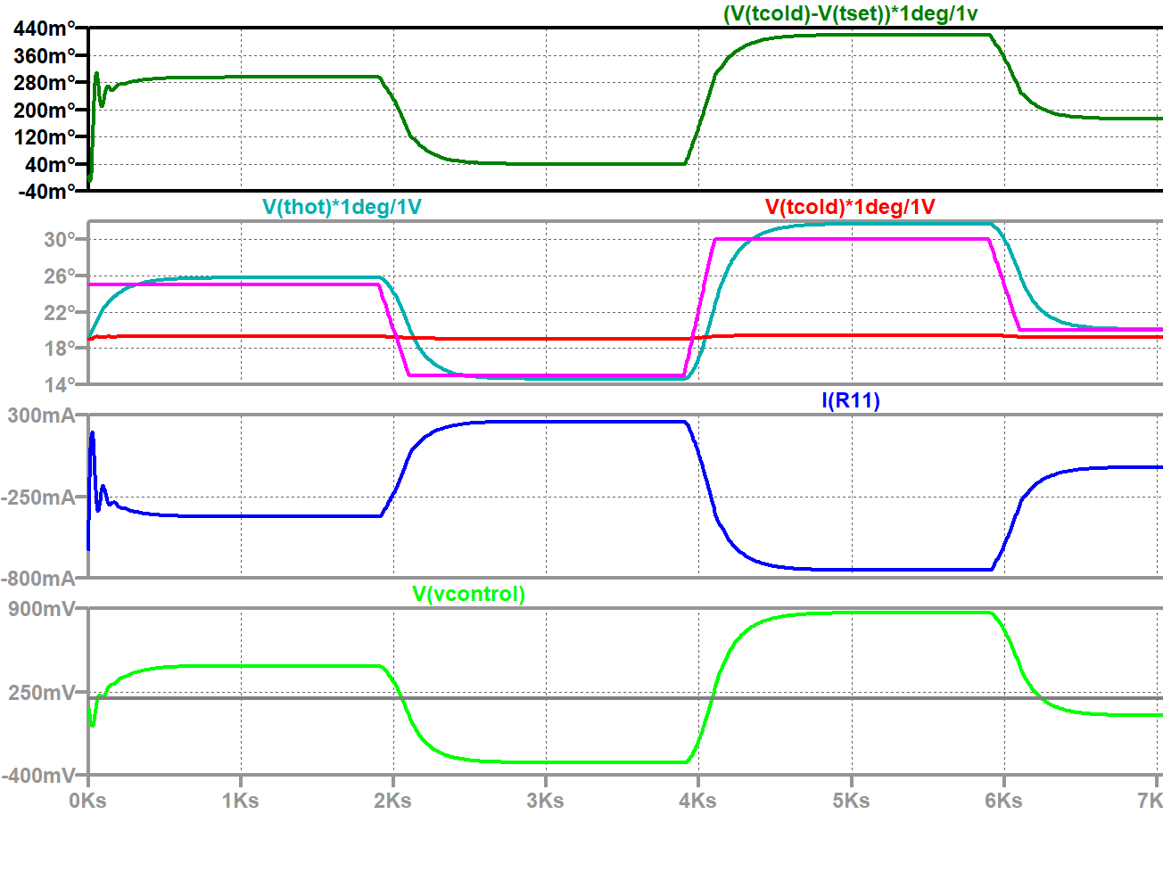 Another proportional controller for thermoelectric Peltier Hackster.io