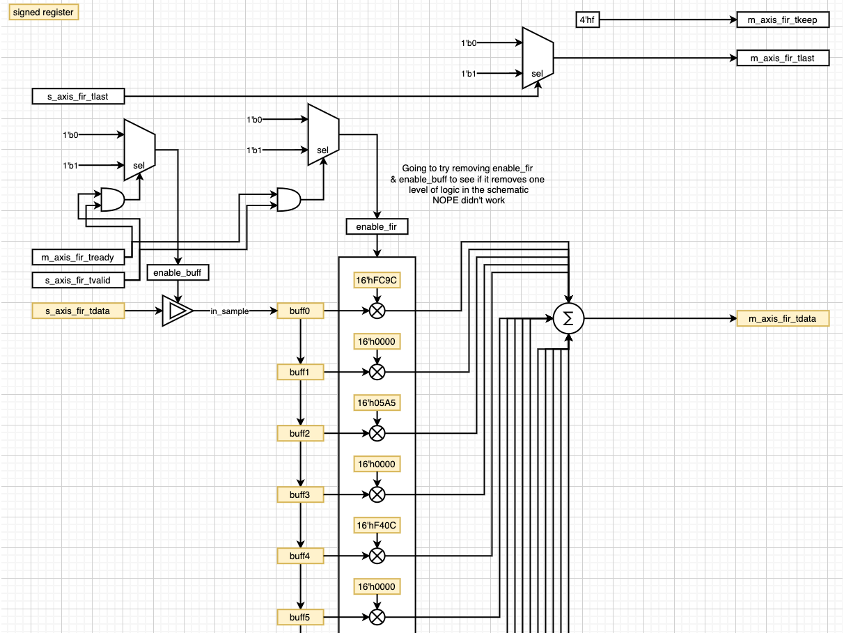DSP for FPGA Simple FIR Filter in Verilog Hackster.io