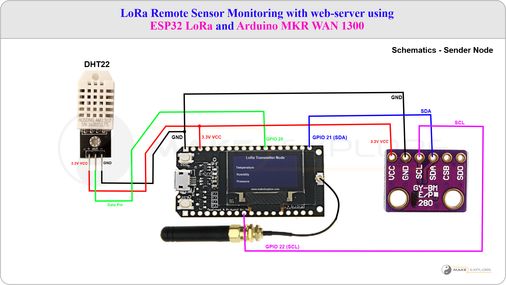 ESP32 LoRa Sensor Monitoring with Embedded  Server Hackster.io