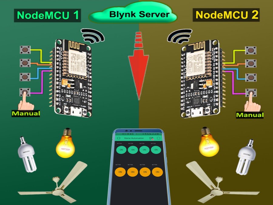 Smart Home With Multiple NodeMCU ESP8266 Network With Blynk Blynk