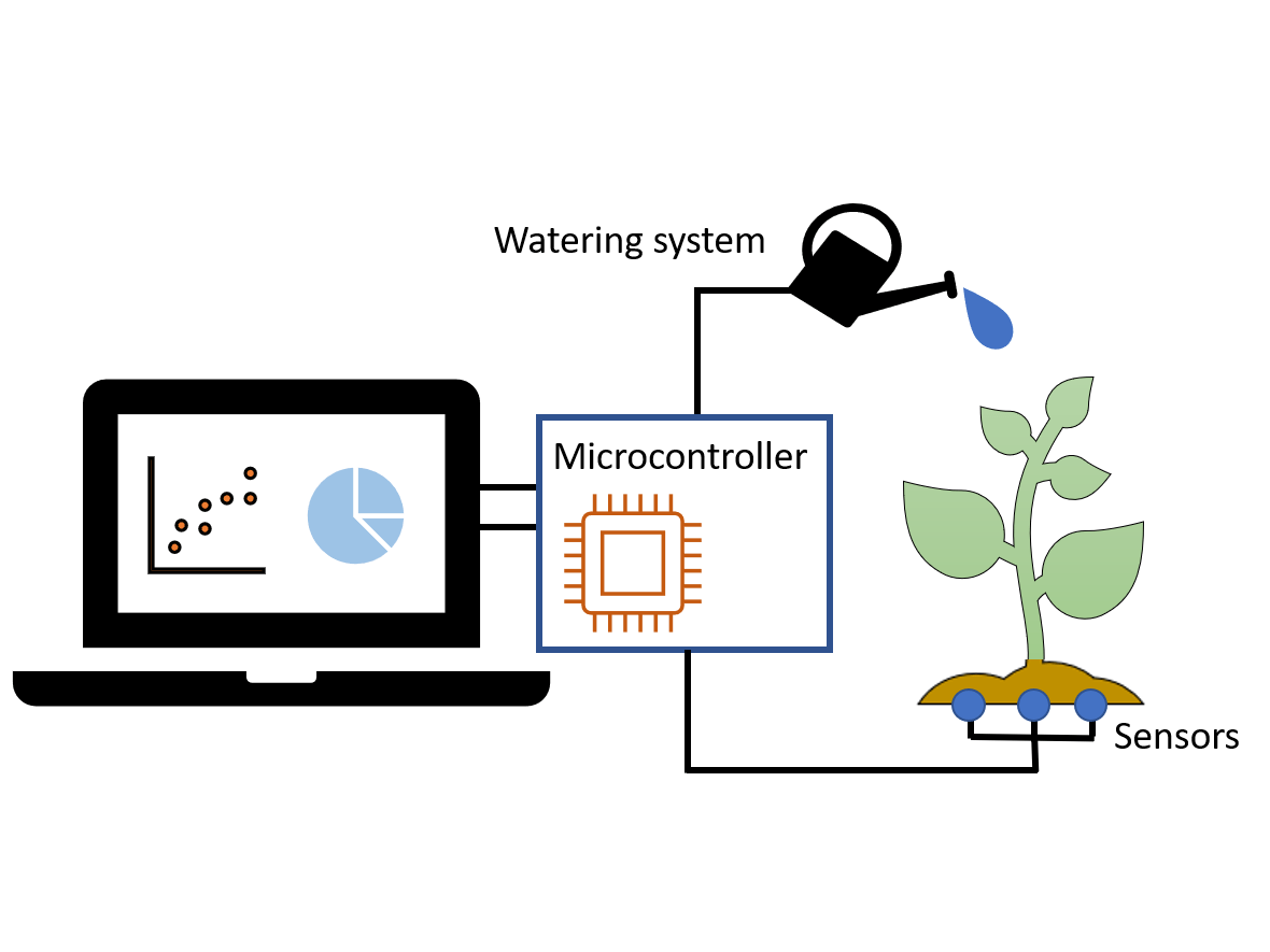 Comparing soil moisture sensors for smart irrigation systems Hackster.io