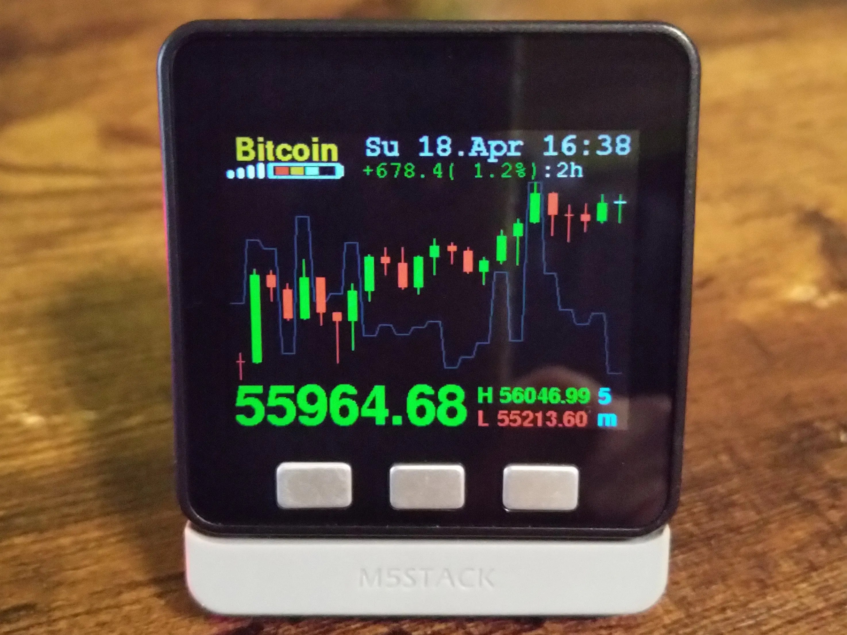 Bitcoin / Multi Crypto Coin Price Ticker with 24 candlechart Hackster.io