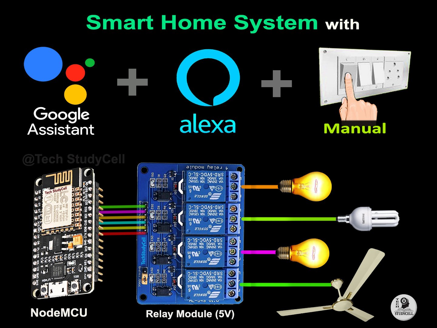 Smart Home With Google Assistant & Alexa Using NodeMCU - Hackster.io