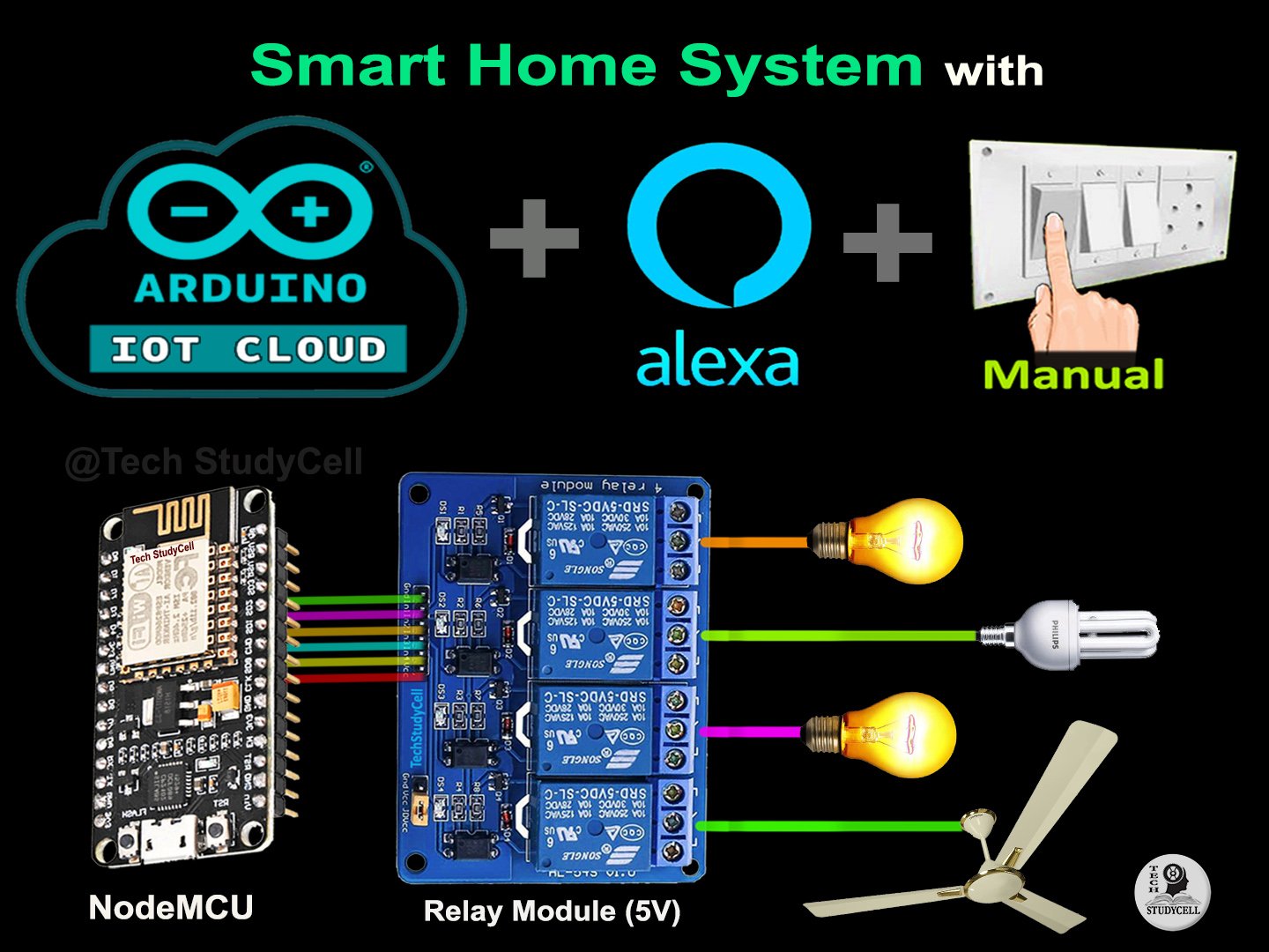 Arduino Iot Cloud 2021 Getting Started With Arduino E - vrogue.co