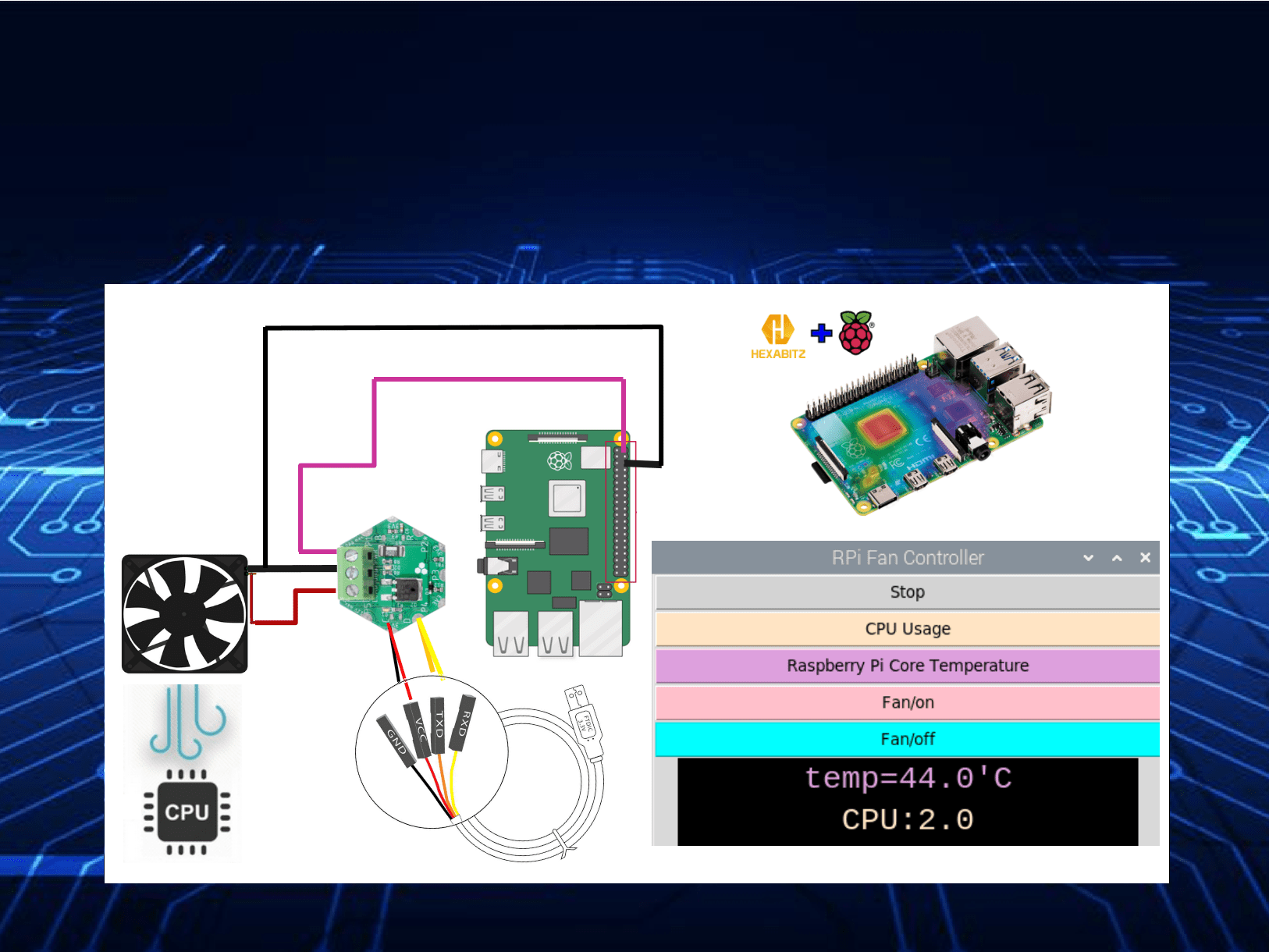 Raspberry Pi Fan Controller Using Hexabitz Mosfet Module Hackster.io