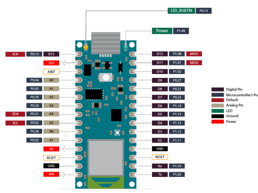 Wakeword Detection Hackster.io