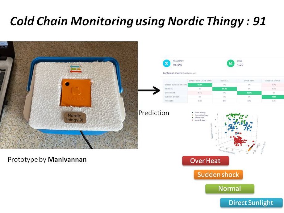 Cold chain Monitoring using Nordic Thingy : 91 - Hackster.io