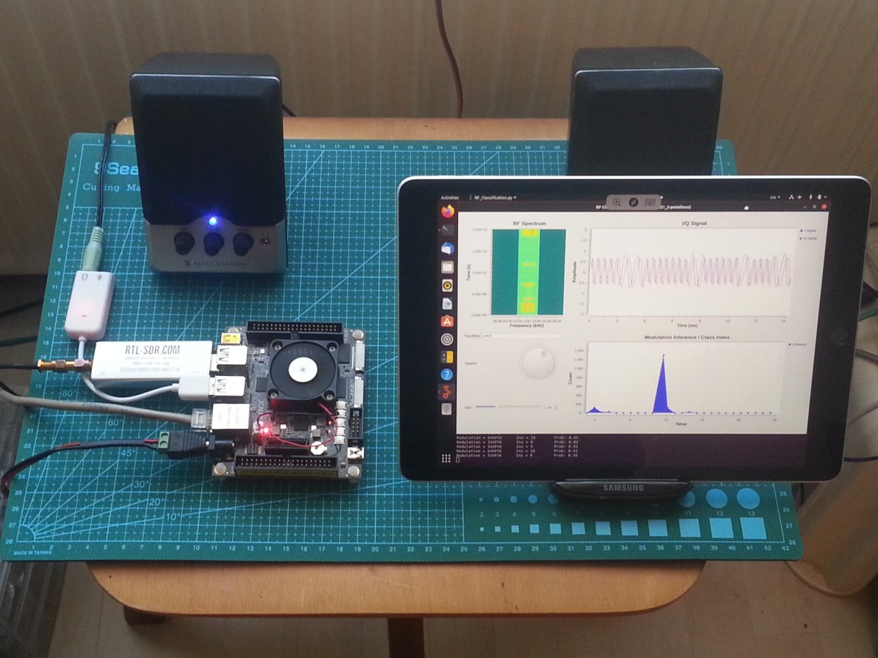 RF Modulation Recognition with GNU Radio Hackster.io