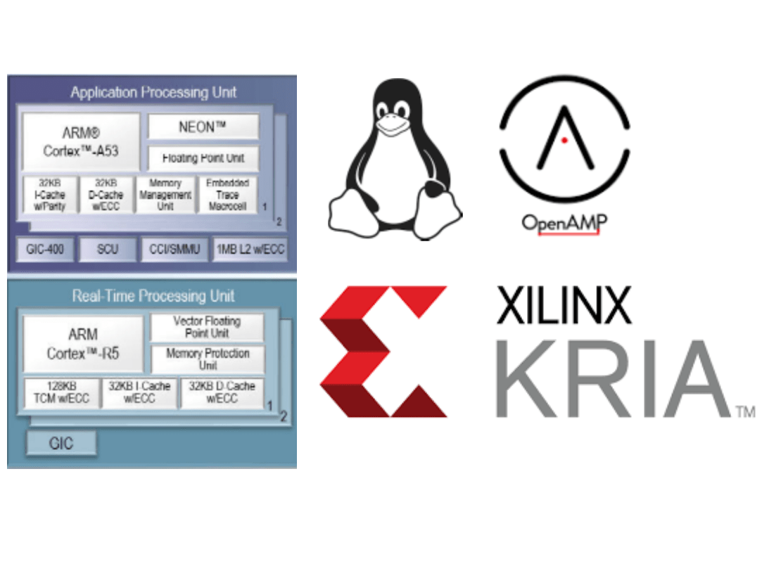 OpenAMP on KRIA kv260 - Hackster.io