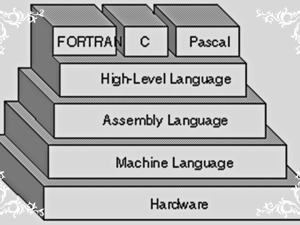 C vs. Assembly on ARM Microcontroller Hackster.io