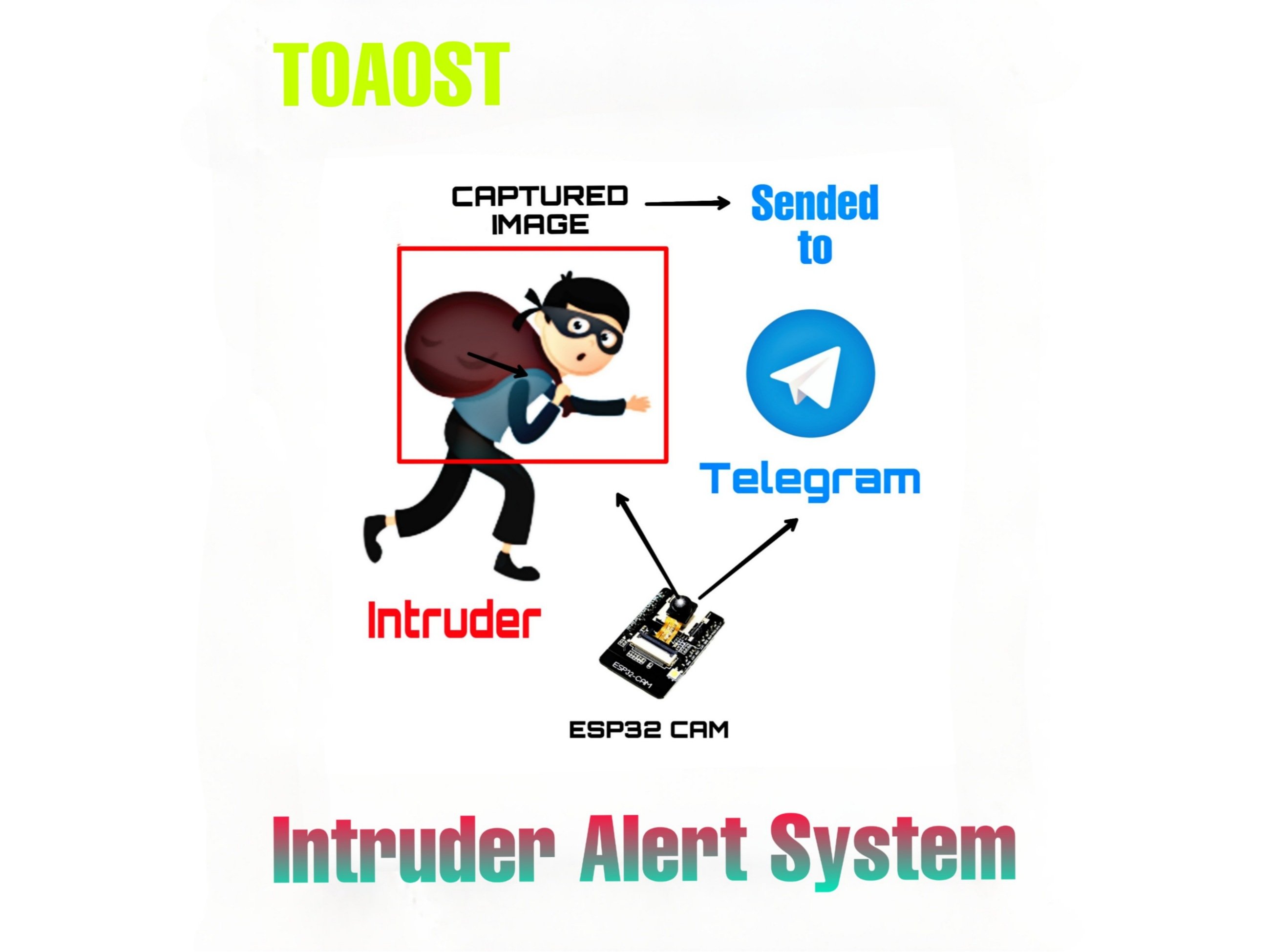 Intruder Alert System and notification through Telegram Hackster.io